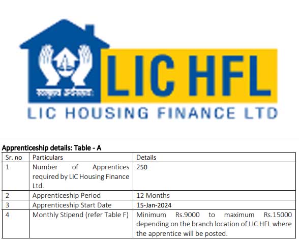 LIC HFL LOAN Services