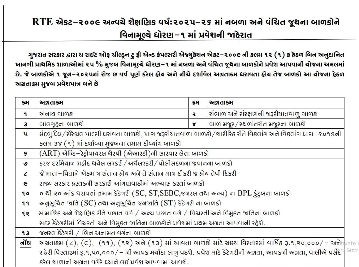 RTE Gujarat Online Admission Form 2025