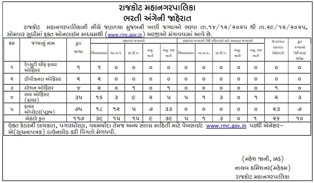 RMC Fire Recruitment 2025