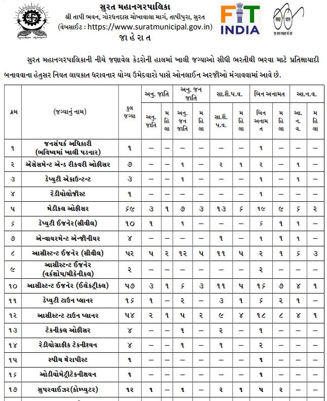 SMC Recruitment 2026