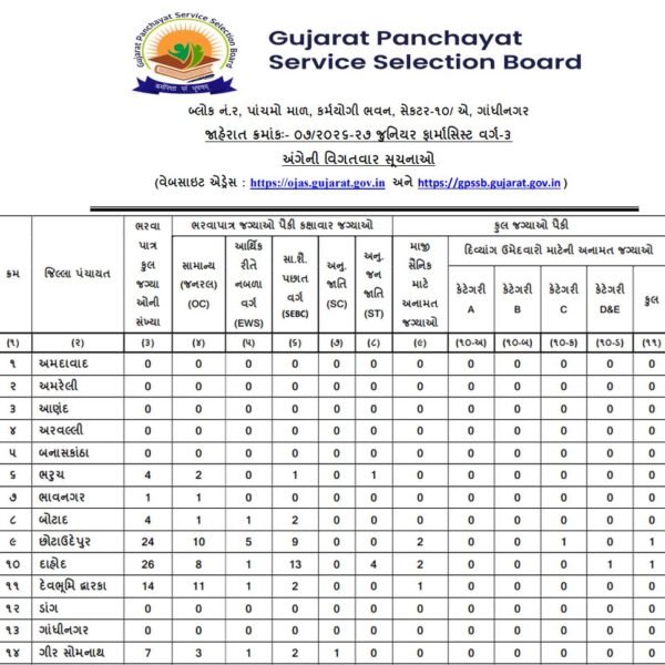 GPSSB Junior Pharmacist Recruitment 2026